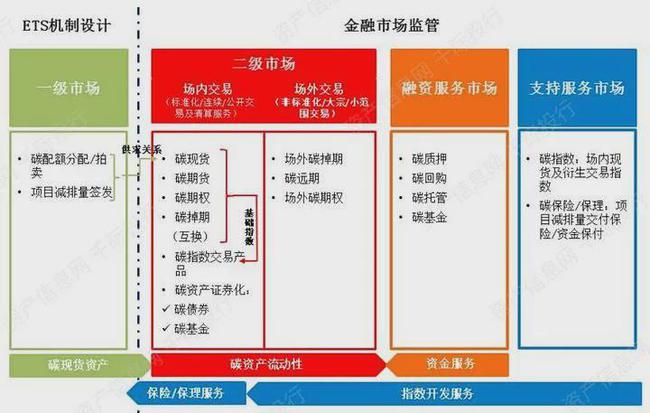 具体含义是什么呢？凯发首页碳金融的