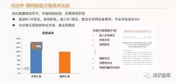 伏制氢了解一下凯发k8首页光