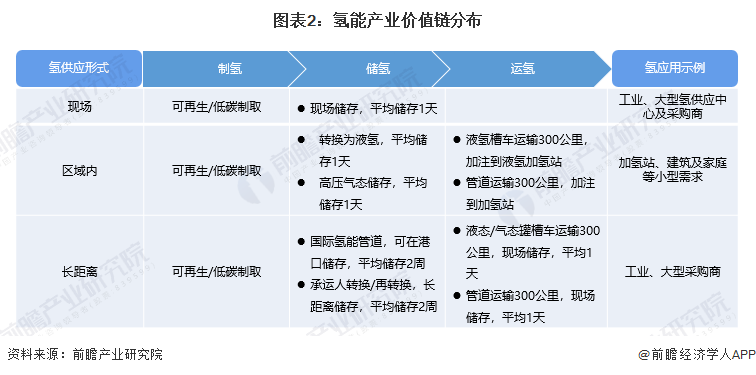 阳能制氢”装置效率破纪录凯发K8重大突破！“太