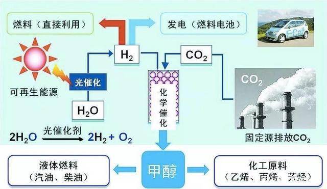 制氢玩概念还是蓝海？k8凯发天生赢家光伏